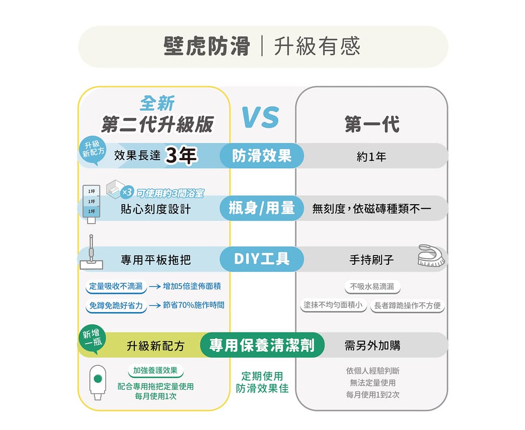 募資一頁式:整理