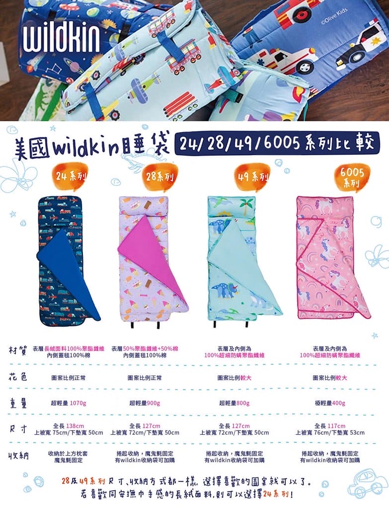 迎接開學日寶貝的第一個超輕量書包Wildkin 書包開箱