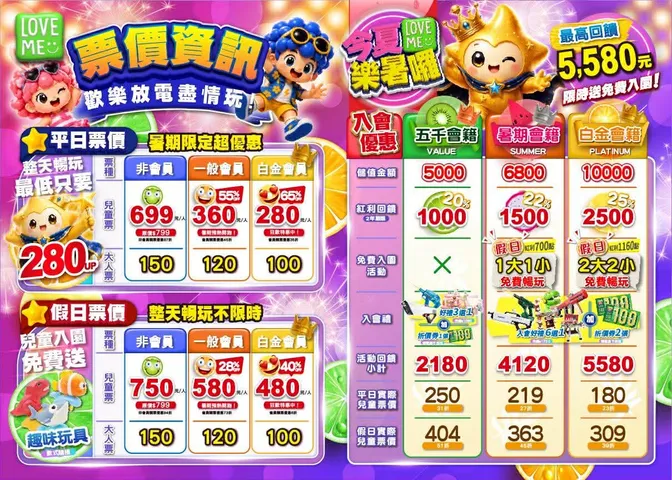 雨天室內景點推薦|高質感親子樂園 LOVEME LAND 樂米樂園北美館 當日可重複進出不限時! - 第6張圖 雨天室內景點推薦|高質感親子樂園 LOVEME LAND 樂米樂園北美館 當日可重複進出不限時!
